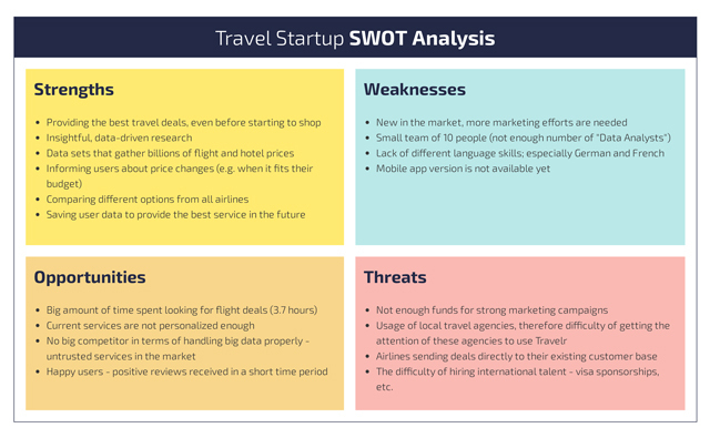 swot analysis of travel agency business plan
