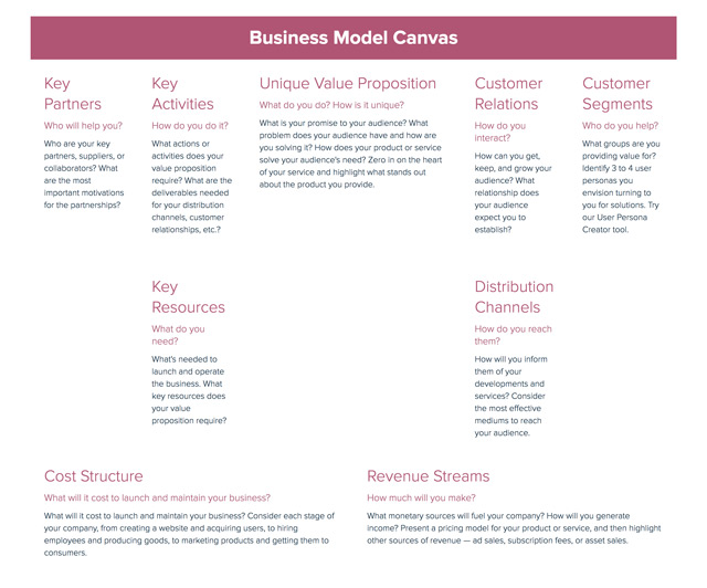 Smb Business Model Canvas Xtensio