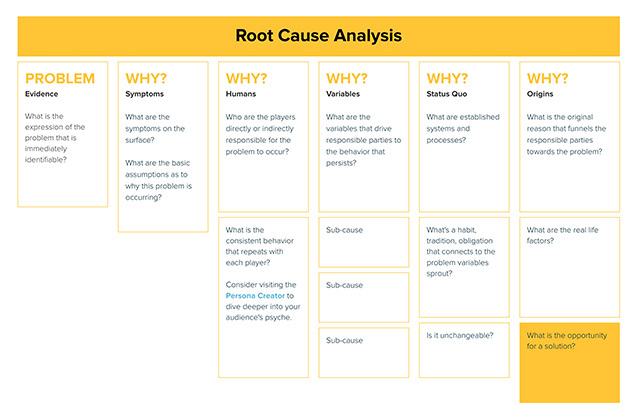 Root Cause Analysis Template And Examples | lwz... | Xtensio