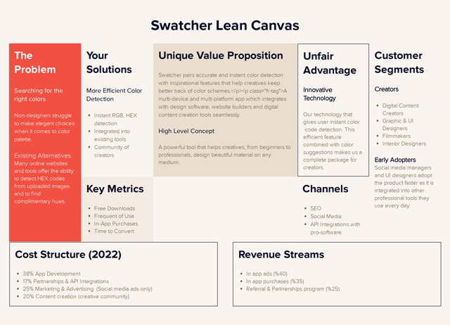 SaaS Company Lean Canvas | Xtensio